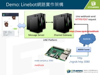 Message Server Channel Gateway
LINE Platform
Line webhook send
HTTPS POST request
NGROK Tunnel
NGROK
https://xxxx.ngrok.io/webhook
./ngrok http 3080
http
node sample.js 3080
/webhook
Demo: LinebotW·ܘ
 