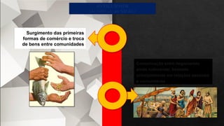 Surgimento das primeiras
formas de comércio e troca
de bens entre comunidades
Comunicação entre negociantes
ainda rudimentar, baseada
principalmente em relações pessoais
e comunitárias
ANTIGUIDADE
(de 3.000 a.C até 500 d.C)
 
