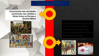 Comunicações interpessoais
e oficiais ainda limitadas,
geralmente realizadas por
meio de mensageiros e cartas
seladas com sinetes
Crescimento das atividades
comerciais nas cidades e
feiras livres na Europa e
Oriente Médio
IDADE MÉDIA
 