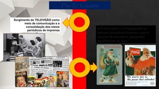 A Publicidade e a Propaganda se
tornam disciplinas formais, com o
avanço de estudos e pesquisas
acadêmicas na área
Surgimento da TELEVISÃO como
meio de comunicação e a
consolidação dos meios
periódicos de imprensa
Pós 2.ª Guerra
 
