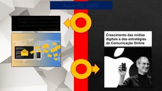 Crescimento das mídias
digitais e das estratégias
de Comunicação Online
Popularização da INTERNET e do
E-MAIL, revolucionando a forma
como as pessoas criam e emitem
suas mensagens
Anos 90/2000
 