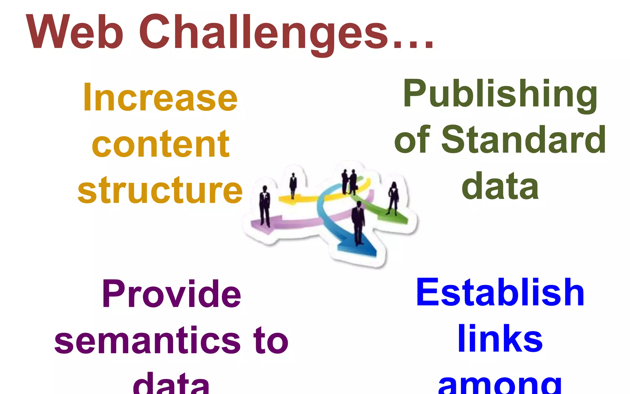 Web Challenges…
Increase
content
structure
Provide
semantics to
Establish
links
Publishing
of Standard
data
 