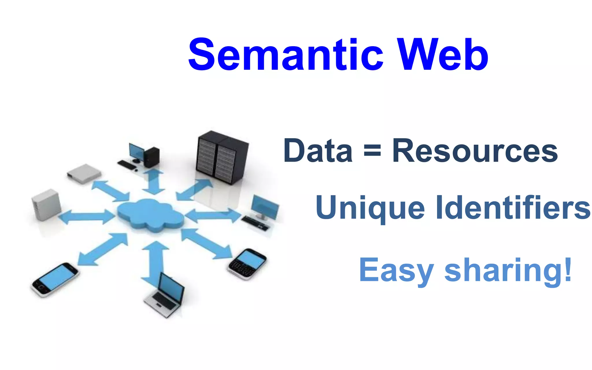Semantic Web
Unique Identifiers
Data = Resources
Easy sharing!
 