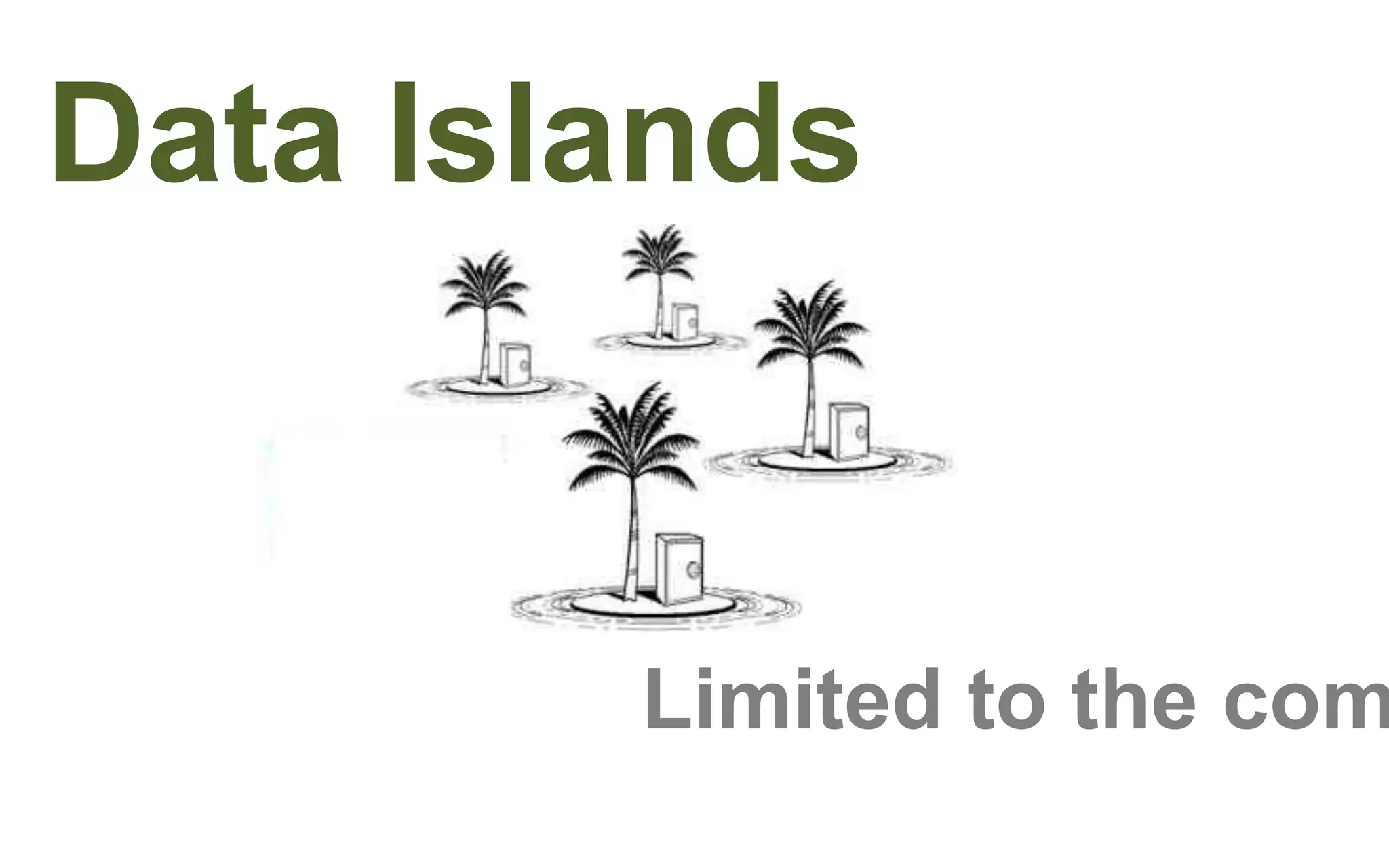 Data Islands
Limited to the com
 