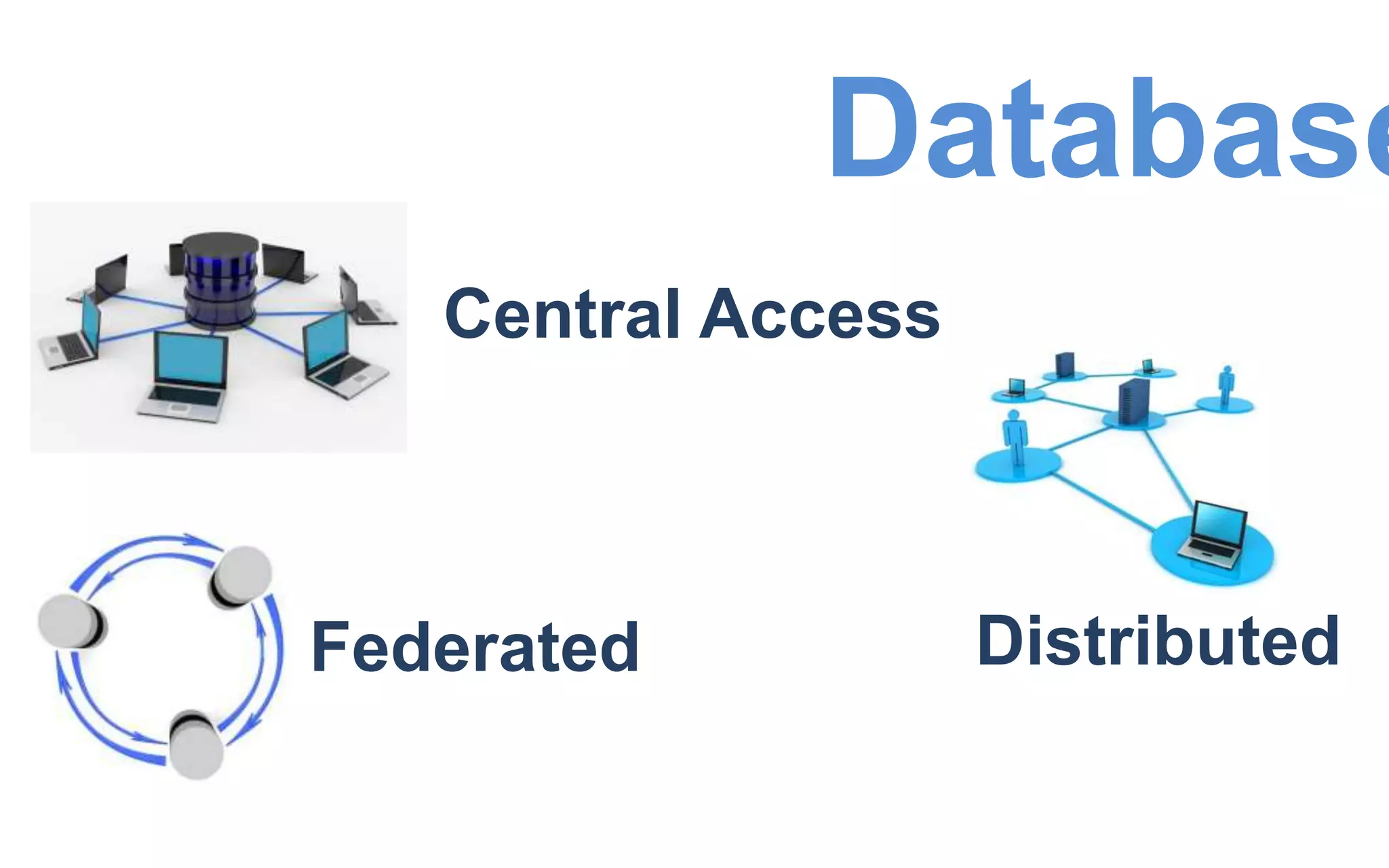 Database
Central Access
DistributedFederated
 