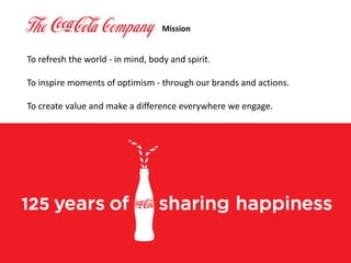 Mission


To refresh the world - in mind, body and spirit.

To inspire moments of optimism - through our brands and actions.

To create value and make a difference everywhere we engage.
 