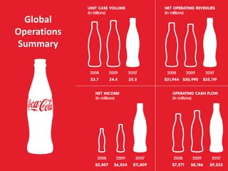 Global
Operations
Summary
 