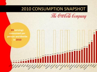 2010 CONSUMPTION SNAPSHOT



   89 servings                                                                                                                                                                   675


  consumed per                                                                                                                                                             606


person worldwide
     in 2010                                                                                                                                                         445

                                                                                                                                                               394


                                                                                                                                                     318 319
                                                                                                                                               284
                                                                                                                                 254 255 258
                                                                                                                           236
                                                                                                                   221 229
                                                                                                         193 204
                                                                                               178 179
                                                                                       159 166
                                                                         139 143 144
                                                                   125
                                                    84   89   94
                                          69   69
                                     54
                      28   34   40
  11   12   13   15
 