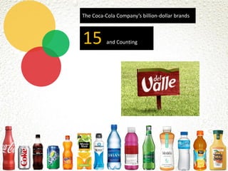 The Coca-Cola Company’s billion-dollar brands



15        and Counting
 
