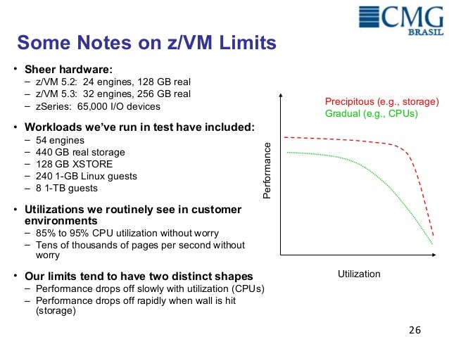 toolkit performance z/vm for Analysis z/VM Performance toolkit performance z/vm for Analysis z/VM Performance