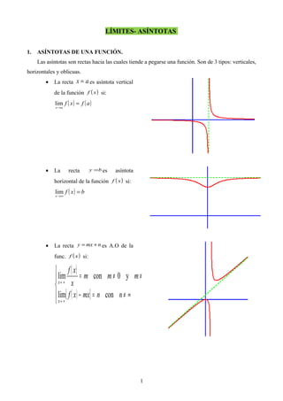 LÍMITES- ASÍNTOTAS
1. ASÍNTOTAS DE UNA FUNCIÓN.
Las asíntotas son rectas hacia las cuales tiende a pegarse una función. Son de 3 tipos: verticales,
horizontales y oblicuas.
• La recta ax = es asíntota vertical
de la función ( )xf si:
( ) ( )afxf
ax
=
→
lim
• La recta by = es asíntota
horizontal de la función ( )xf si:
( ) bxf
x
=
∞→
lim
• La recta nmxy += es A.O de la
func. ( )xf si:
( )
( )[ ]




∞≠=−
∞≠≠=
∞→
∞→
nnmxxf
mmm
x
xf
x
x
conlim
y0conlim
1
 