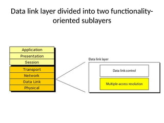 Computer Network : 02 - Medium Access Control | PDF