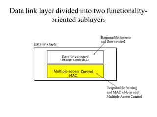 Computer Network : 02 - Medium Access Control | PDF