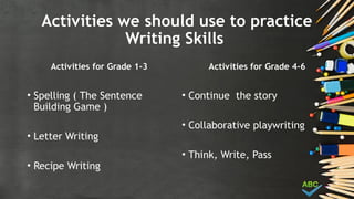Activities we should use to practice
Writing Skills
Activities for Grade 1-3
• Spelling ( The Sentence
Building Game )
• Letter Writing
• Recipe Writing
Activities for Grade 4-6
• Continue the story
• Collaborative playwriting
• Think, Write, Pass
 