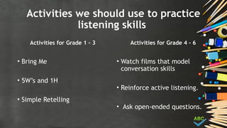 Activities we should use to practice
listening skills
Activities for Grade 1 – 3
• Bring Me
• 5W’s and 1H
• Simple Retelling
Activities for Grade 4 - 6
• Watch films that model
conversation skills
• Reinforce active listening.
• Ask open-ended questions.
 
