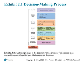 02 - Making Decisions == Ch 2.pptx