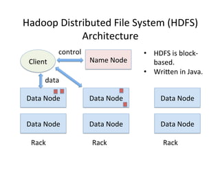 Hadoop	
  Distributed	
  File	
  System	
  (HDFS)	
  	
  
               Architecture	
  
                control	
                        •  HDFS	
  is	
  block-­‐
  Client	
                    Name	
  Node	
        based.	
  
                                                 •  WriCen	
  in	
  Java.	
  
          data	
  

 Data	
  Node	
               Data	
  Node	
            Data	
  Node	
  


 Data	
  Node	
               Data	
  Node	
            Data	
  Node	
  

   Rack	
                      Rack	
                    Rack	
  
 