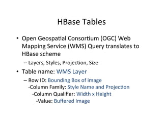 HBase	
  Tables	
  
•  Open	
  Geospa+al	
  Consor+um	
  (OGC)	
  Web	
  
   Mapping	
  Service	
  (WMS)	
  Query	
  translates	
  to	
  
   HBase	
  scheme	
  
   –  Layers,	
  Styles,	
  Projec+on,	
  Size	
  
•  Table	
  name:	
  WMS	
  Layer	
  
   –  Row	
  ID:	
  Bounding	
  Box	
  of	
  image	
  
      -­‐Column	
  Family:	
  Style	
  Name	
  and	
  Projec+on	
  
      	
  	
  	
  -­‐Column	
  Qualiﬁer:	
  Width	
  x	
  Height	
  
      	
  	
  	
  	
  	
  	
  -­‐Value:	
  Buﬀered	
  Image	
  
 