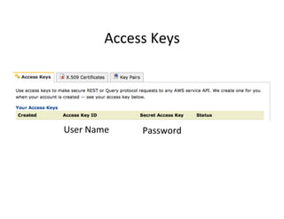 Access	
  Keys	
  




User	
  Name	
       Password	
  
 