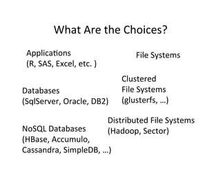 What	
  Are	
  the	
  Choices?	
  
Databases	
  	
  
(SqlServer,	
  Oracle,	
  DB2)	
  
File	
  Systems	
  
Distributed	
  File	
  Systems	
  
(Hadoop,	
  Sector)	
  
Clustered	
  
File	
  Systems	
  
(glusterfs,	
  …)	
  
NoSQL	
  Databases	
  
(HBase,	
  Accumulo,	
  
Cassandra,	
  SimpleDB,	
  …)	
  
Applica+ons	
  	
  
(R,	
  SAS,	
  Excel,	
  etc.	
  )	
  
 