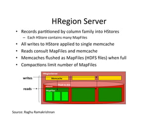HRegion	
  Server	
  
•  Records	
  par++oned	
  by	
  column	
  family	
  into	
  HStores	
  
–  Each	
  HStore	
  contains	
  many	
  MapFiles	
  
•  All	
  writes	
  to	
  HStore	
  applied	
  to	
  single	
  memcache	
  
•  Reads	
  consult	
  MapFiles	
  and	
  memcache	
  
•  Memcaches	
  ﬂushed	
  as	
  MapFiles	
  (HDFS	
  ﬁles)	
  when	
  full	
  
•  Compac+ons	
  limit	
  number	
  of	
  MapFiles	
  
HRegionServer	
  
HStore	
  
MapFiles	
  
Memcache	
  writes	
  
Flush	
  to	
  disk	
  
reads	
  
Source:	
  Raghu	
  Ramakrishnan	
  
 