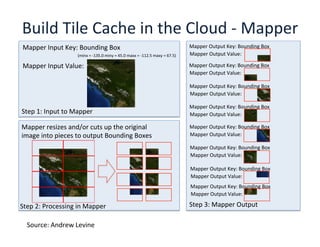 Mapper	
  Input	
  Key:	
  Bounding	
  Box	
  
Mapper	
  Input	
  Value:	
  
Mapper	
  Output	
  Key:	
  Bounding	
  Box	
  
Mapper	
  Output	
  Value:	
  
Mapper	
  resizes	
  and/or	
  cuts	
  up	
  the	
  original	
  
image	
  into	
  pieces	
  to	
  output	
  Bounding	
  Boxes	
  
(minx	
  =	
  -­‐135.0	
  miny	
  =	
  45.0	
  maxx	
  =	
  -­‐112.5	
  maxy	
  =	
  67.5)	
  
Step	
  1:	
  Input	
  to	
  Mapper	
  
Step	
  2:	
  Processing	
  in	
  Mapper	
   Step	
  3:	
  Mapper	
  Output	
  
Mapper	
  Output	
  Key:	
  Bounding	
  Box	
  
Mapper	
  Output	
  Value:	
  
Mapper	
  Output	
  Key:	
  Bounding	
  Box	
  
Mapper	
  Output	
  Value:	
  
Mapper	
  Output	
  Key:	
  Bounding	
  Box	
  
Mapper	
  Output	
  Value:	
  
Mapper	
  Output	
  Key:	
  Bounding	
  Box	
  
Mapper	
  Output	
  Value:	
  
Mapper	
  Output	
  Key:	
  Bounding	
  Box	
  
Mapper	
  Output	
  Value:	
  
Mapper	
  Output	
  Key:	
  Bounding	
  Box	
  
Mapper	
  Output	
  Value:	
  
Mapper	
  Output	
  Key:	
  Bounding	
  Box	
  
Mapper	
  Output	
  Value:	
  
Build	
  Tile	
  Cache	
  in	
  the	
  Cloud	
  -­‐	
  Mapper	
  
Source:	
  Andrew	
  Levine	
  
 