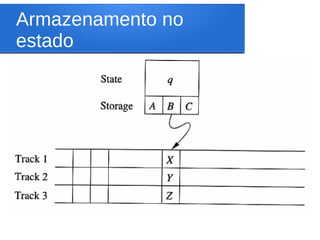 Armazenamento no
estado
 