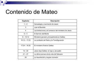 Contenido de Mateo
      Capítulos                               Descripción

         1–2         Genealogía y nacimiento de Jesús

          3          Juan el Bautista

          4          Las tentaciones y el comienzo del ministerio de Jesús

         5–7         El Sermón del Monte

       8 – 16:12     Ministerio general, principalmente en Galilea

     16:13 – 17:23   La confesión de Pedro y la Transfiguración


     17:24 – 18:35   El ministerio final en Galilea


       19 – 20       Jesús deja Galilea: el viaje a Jerusalén

       21 – 27       La última semana de la vida del Salvador

          28         La resurrección y la gran comisión
 
