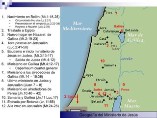 7
1. Nacimiento en Belén (Mt.1:18-25)
     •   Circuncidado 8vo día (Lc.2:21)
     •   Presentado en el templo (Luc.2:22-38)
     •   Regreso a Nazaret (Luc.2:39)                                             Galilea
2. Traslado a Egipto                                                                   6
3. Nuevo hogar en Nazaret de
    Galilea (Mt.2:19-23)
4. 1era pascua en Jerusalén
    (Luc.2:41-50)
                                                                              3
5. Bautismo e inicio minsiterio de
    Jesús en Judea. (Mt.3:13-17)
     • Salida de Judea (Mt.4:12)                                         10
6. Ministerio en Galilea (Mt.4:12-17)
     • Capernaum cuartel general
7. Ministerio a los alrededores de
    Galilea (Mt.14 – 15:38)
8. Ultimo ministerio en Judea y
    Jerusalén (Juan 7 – 8)                                          8                   9
9. Ministerio en alrededores de                                    Judea               Perea
    Perea (Jn.10:40 – 42)                                               4, 12 1    5
10. Samaria y Galilea (Jn.11 Luc.17)             2 Egipto
11. Entrada por Betania (Jn.11:55)
12. A la cruz en Jerusalén (Mt.24-28)                                      11

                                                            Geografía del Ministerio de Jesús
 