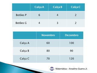 Matemática – Anselmo Guerra Jr.
 