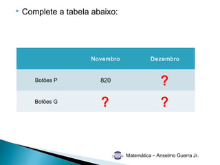    Complete a tabela abaixo:




                      Novembro             Dezembro


       Botões P         820                    ?
       Botões G
                        ?                      ?


                                 Matemática – Anselmo Guerra Jr.
 