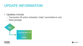 #MDBE17
UPDATE INFORMATION
• Updates include
‒ Transaction ID which embodies “state” (committed or not)
‒ Data package
Transaction ID
+
Data
Key
 
