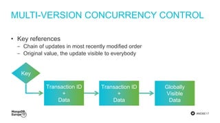 #MDBE17
MULTI-VERSION CONCURRENCY CONTROL
• Key references
‒ Chain of updates in most recently modified order
‒ Original value, the update visible to everybody
Transaction ID
+
Data
Key
Transaction ID
+
Data
Globally
Visible
Data
 
