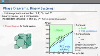 10
Phase Diagrams: Binary Systems
• Indicate phases as function of T, Co, and P.
-binary systems: just 2 components.
-independent variables: T and Co (P = 1 atm is almost always used).
• Phase Diagram for Cu-Ni system
Adapted from Fig. 9.3(a), Callister 7e.
(Fig. 9.3(a) is adapted from Phase
Diagrams of Binary Nickel Alloys, P. Nash
(Ed.), ASM International, Materials Park,
OH (1991).
• 2 phases:
L (liquid)
a (FCC solid solution)
• 3 phase fields:
L
L + a
a
wt% Ni
20 40 60 80 100
0
1000
1100
1200
1300
1400
1500
1600
T(°C)
L (liquid)
a
(FCC solid
solution)
 