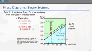 11
Phase Diagrams: Binary Systems
11
wt% Ni
20 40 60 80 100
0
1000
1100
1200
1300
1400
1500
1600
T(°C)
L (liquid)
a
(FCC solid
solution)
Cu-Ni
phase
diagram
• Rule 1: If we know T and Co, then we know:
--the # and types of phases present.
• Examples:
A(1100°C, 60):
1 phase: a
B(1250°C, 35):
2 phases: L + a
Adapted from Fig. 9.3(a), Callister 7e.
(Fig. 9.3(a) is adapted from Phase
Diagrams of Binary Nickel Alloys, P. Nash
(Ed.), ASM International, Materials Park,
OH, 1991).
B
(1250°C,35)
A(1100°C,60)
 