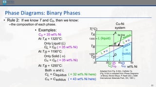 12
Phase Diagrams: Binary Phases
wt% Ni
20
1200
1300
T(°C)
L (liquid)
a
(solid)
30 40 50
Cu-Ni
system
• Rule 2: If we know T and Co, then we know:
--the composition of each phase.
• Examples:
TA
A
35
Co
32
CL
At TA = 1320°C:
Only Liquid (L)
CL = Co ( = 35 wt% Ni)
At TB = 1250°C:
Both a and L
CL = Cliquidus ( = 32 wt% Ni here)
Ca = Csolidus ( = 43 wt% Ni here)
At TD = 1190°C:
Only Solid ( a)
Ca = Co ( = 35 wt% Ni)
Co = 35 wt% Ni
Adapted from Fig. 9.3(b), Callister 7e.
(Fig. 9.3(b) is adapted from Phase Diagrams
of Binary Nickel Alloys, P. Nash (Ed.), ASM
International, Materials Park, OH, 1991.)
B
TB
D
TD
tie line
4
Ca
3
 