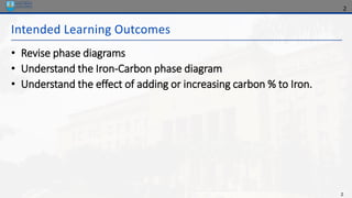 2
Intended Learning Outcomes
• Revise phase diagrams
• Understand the Iron-Carbon phase diagram
• Understand the effect of adding or increasing carbon % to Iron.
2
 