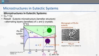 20
Microstructures in Eutectic Systems
• Co = CE
• Result: Eutectic microstructure (lamellar structure)
--alternating layers (lamellae) of a and  crystals.
Adapted from Fig. 9.13,
Callister 7e.
Adapted from Fig. 9.14, Callister 7e.
160m
Micrograph of Pb-Sn
eutectic
microstructure
Pb-Sn
system
L+
a + 
200
T(°C)
C, wt% Sn
20 60 80 100
0
300
100
L
a 
L+a
183°C
40
TE
18.3
a: 18.3 wt%Sn
97.8
: 97.8 wt% Sn
CE
61.9
L: Co wt% Sn
Microstructures in Eutectic Systems:
 