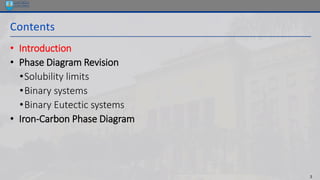 3
Contents
• Introduction
• Phase Diagram Revision
•Solubility limits
•Binary systems
•Binary Eutectic systems
• Iron-Carbon Phase Diagram
 