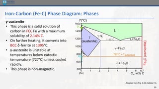 30
Iron-Carbon (Fe-C) Phase Diagram: Phases
Adapted from Fig. 9.24,Callister 7e.
Fe
3
C
(cementite)
1600
1400
1200
1000
800
600
400
0 1 2 3 4 5 6 6.7
L

(austenite)
+L
+Fe3C
a+Fe3C
L+Fe3C

(Fe) Co, wt% C
1148°C
T(°C)
a 727°C = Teutectoid
γ-austenite
• This phase is a solid solution of
carbon in FCC Fe with a maximum
solubility of 2.14% C.
• On further heating, it converts into
BCC δ-ferrite at 1395°C.
• γ-austenite is unstable at
temperatures below eutectic
temperature (727°C) unless cooled
rapidly.
• This phase is non-magnetic.
 