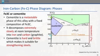 32
Iron-Carbon (Fe-C) Phase Diagram: Phases
Adapted from Fig. 9.24,Callister 7e.
Fe
3
C
(cementite)
1600
1400
1200
1000
800
600
400
0 1 2 3 4 5 6 6.7
L

(austenite)
+L
+Fe3C
a+Fe3C
L+Fe3C

(Fe) Co, wt% C
1148°C
T(°C)
a 727°C = Teutectoid
Fe3C or cementite
• Cementite is a metastable
phase of this alloy with a fixed
composition of Fe3C.
• It decomposes extremely
slowly at room temperature
into iron and carbon (graphite).
• Cementite is hard and brittle
which makes it suitable for
strengthening steels.
 