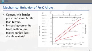 38
Mechanical Behavior of Fe-C Alloys
• Cementite is harder
phase and more brittle
than ferrite .
• increasing cementite
fraction therefore
makes harder, less
ductile material
 