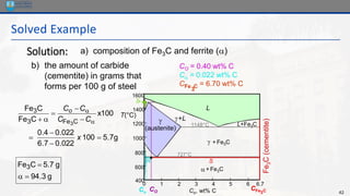 42
Solved Example
Solution:
g
3
.
94
g
5.7
C
Fe
g
7
.
5
100
022
.
0
7
.
6
022
.
0
4
.
0
100
x
C
Fe
C
Fe
3
C
Fe
3
3
3
=
a
=
=
−
−
=
−
−
=
a
+ a
a
x
C
C
C
Co
b) the amount of carbide
(cementite) in grams that
forms per 100 g of steel
a) composition of Fe3C and ferrite (a)
CO = 0.40 wt% C
Ca = 0.022 wt% C
CFe C = 6.70 wt% C
3
Fe
3
C
(cementite)
1600
1400
1200
1000
800
600
400
0 1 2 3 4 5 6 6.7
L

(austenite)
+L
 + Fe3C
a+ Fe3C
L+Fe3C

Co, wt% C
1148°C
T(°C)
727°C
CO
R S
CFe C
3
Ca
 