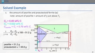 43
Solved Example
c. the amount of pearlite and proeutectoid ferrite (a)
note: amount of pearlite = amount of  just above TE
Co = 0.40 wt% C
Ca = 0.022 wt% C
Cpearlite = C = 0.76 wt% C

 + a
=
Co −Ca
C −Ca
x 100 = 51.2 g
pearlite = 51.2 g
proeutectoid a = 48.8 g
Fe
3
C
(cementite)
1600
1400
1200
1000
800
600
400
0 1 2 3 4 5 6 6.7
L

(austenite)
+L
 + Fe3C
a+ Fe3C
L+Fe3C

Co, wt% C
1148°C
T(°C)
727°C
CO
R S
C
Ca
 