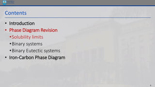 6
Contents
• Introduction
• Phase Diagram Revision
•Solubility limits
•Binary systems
•Binary Eutectic systems
• Iron-Carbon Phase Diagram
 