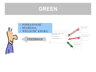 GREEN
Clock clock = new Clock();
clock.set(6, 15);
wait.minutes(5);
assertClockAt(6, 20);
class Clock
{
…
}
?
?
?
class Clock
{
…
}
class Clock
{
…
}
FEEDBACK
✔ POPRAWNOŚĆ
✔ REGRESJA
✔ WIELKOŚĆ KROKU
 