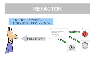 REFACTOR
Clock clock = new Clock();
clock.set(6, 15);
wait.minutes(5);
assertClockAt(6, 20);
?
?
?
✔ PROJEKT (ŁATWOŚĆ)
✔ TESTY (BEZPIECZEŃSTWO)
FEEDBACK
 