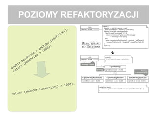POZIOMY REFAKTORYZACJI
double
basePrice
=
anOrder.basePrice();
return
(basePrice
>
1000);
return (anOrder.basePrice() > 1000);
 