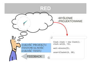 RED
Clock clock = new Clock();
clock.set(6, 15);
wait.minutes(5);
assertClockAt(6, 20);
✔MYŚLENIE
✔PROJEKTOWANIE
FEEDBACK
✔JAKOŚĆ PROJEKTU
✔TESTOWALNOŚĆ
✔JAKOŚĆ TESTU
 