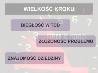 WIELKOŚĆ KROKU
BIEGŁOŚĆ W TDD
ZŁOŻONOŚĆ PROBLEMU
ZNAJOMOŚĆ DZIEDZINY
 